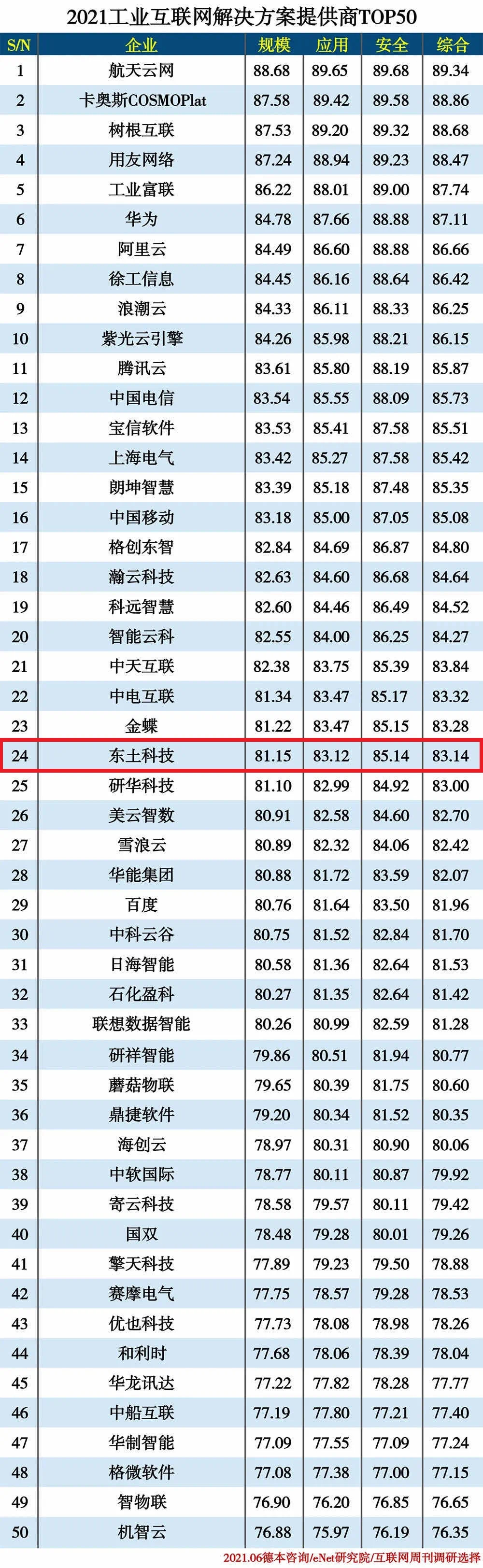 VIP888·(中国大陆)官方网站